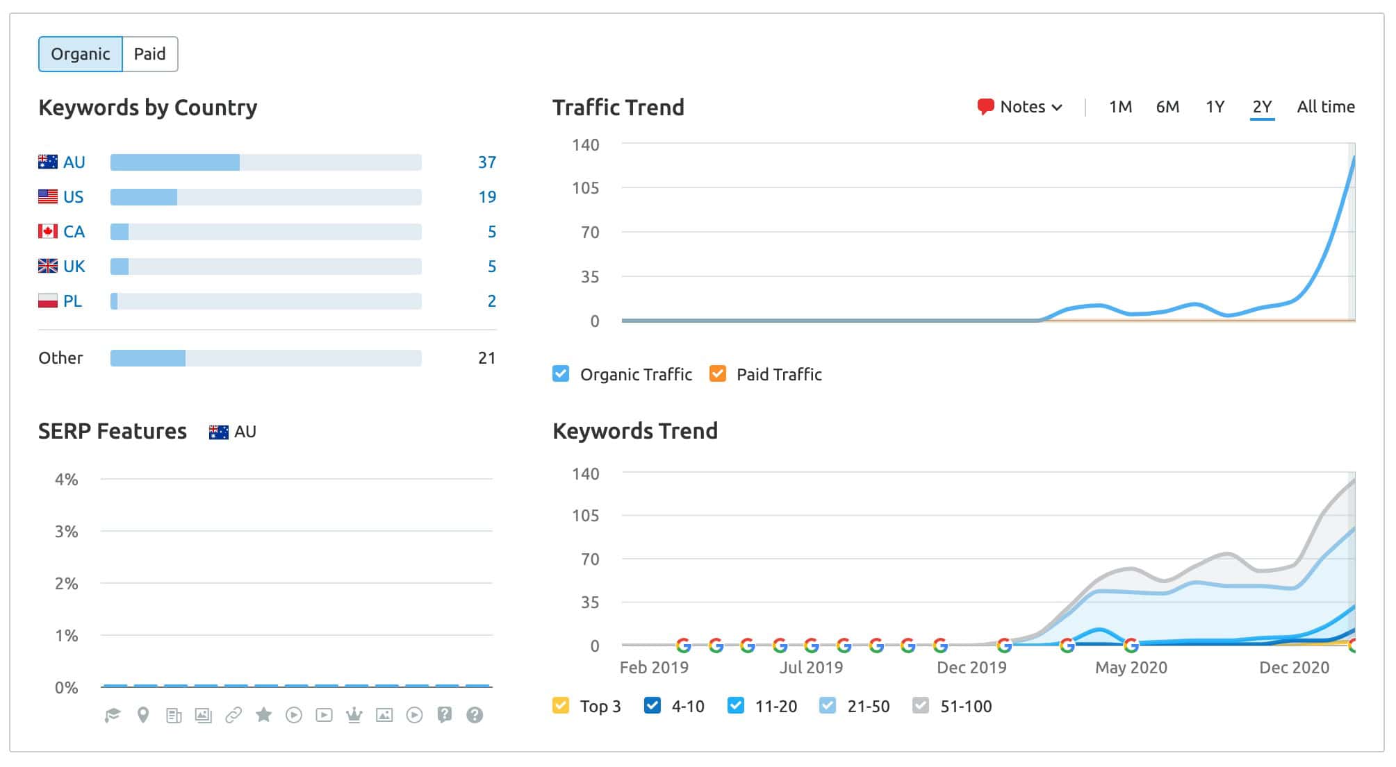 Case Study: Barton Mawer Motorsport Joomla to WordPress photo Barton Mawer automotive website SEMRush organic traffic history graphic