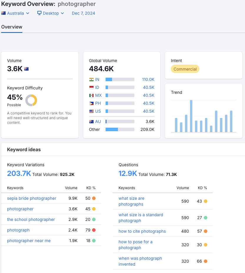 Organic search volumes for photographer via SEMRush Trends