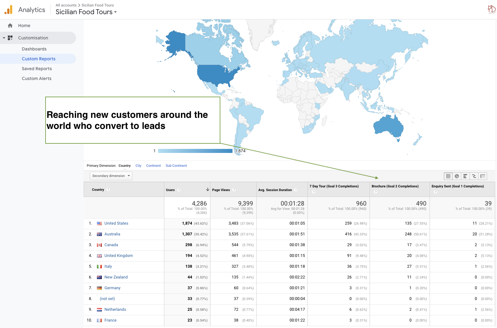 Food Tour company SEO to generate new client leads from other countries