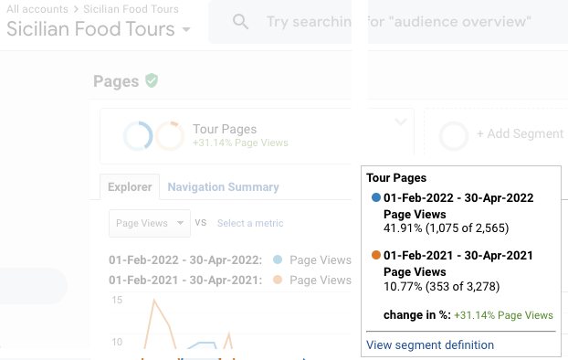 Increasing the proportion of visitors to tour related website pages for a travel agency