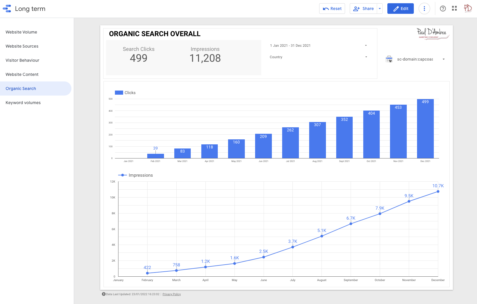 Case Study: Marine Business SEO Case Study photo Cumulative organic search growth for new marine business website