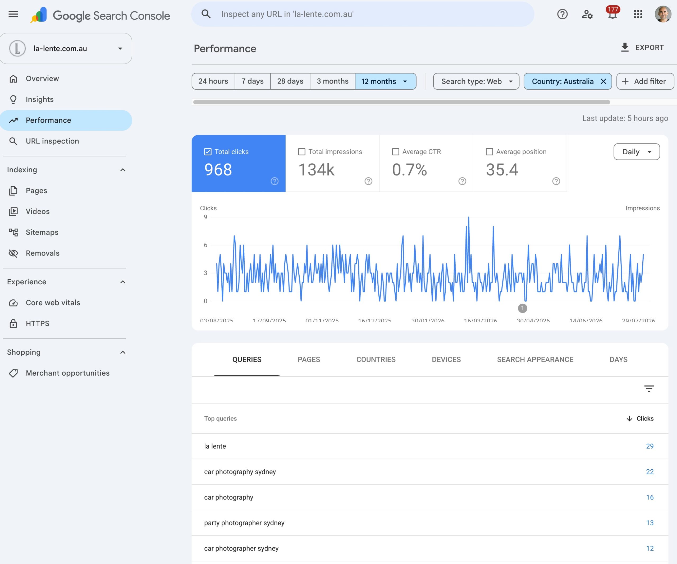 Google Search Console screenshot of La Lente photography site organic search query traffic