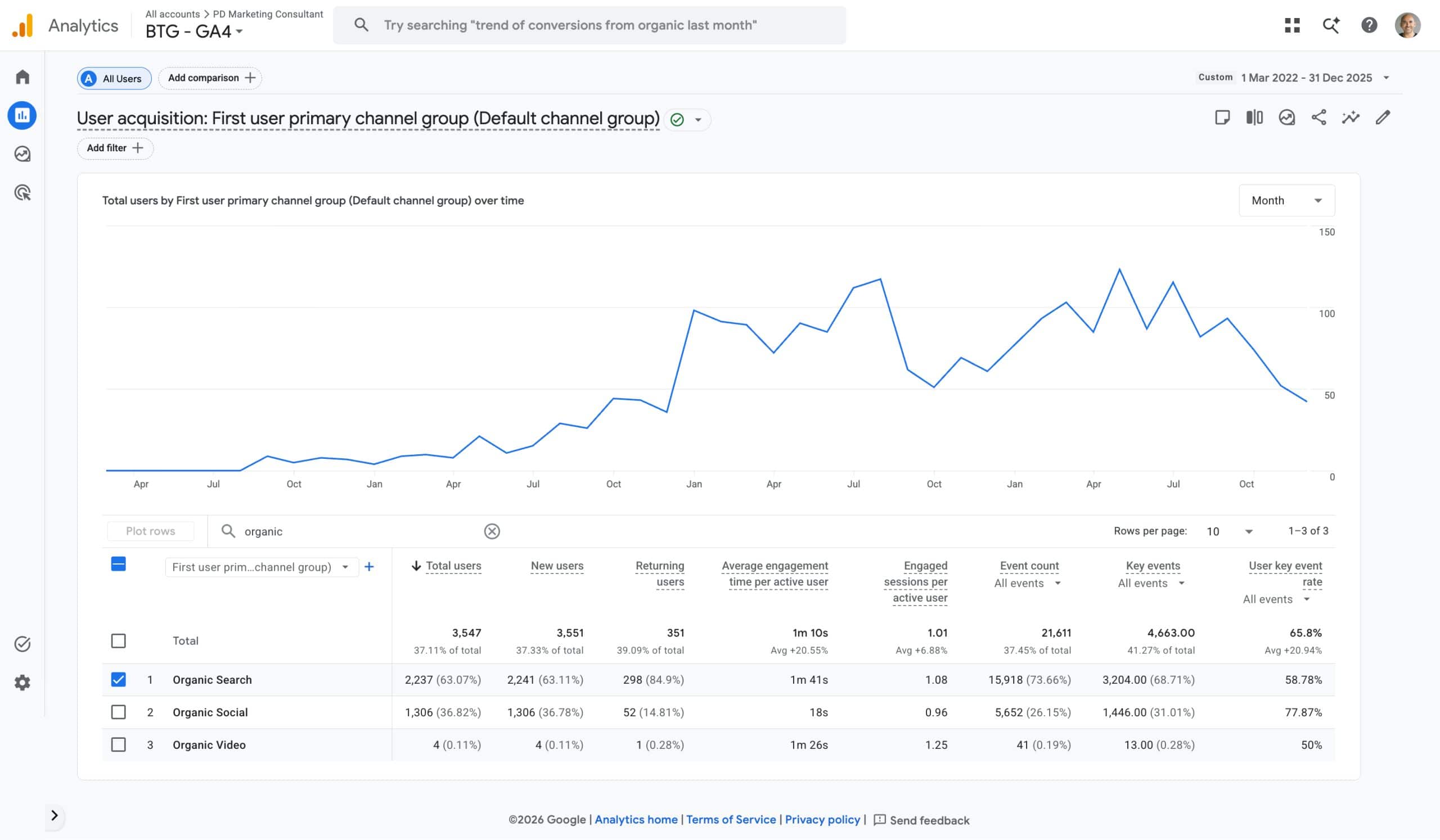 Case Study: Travel agent website with multiple strategies photo Travel website seo case study screenshot of Google Analytics organic search traffic growth data
