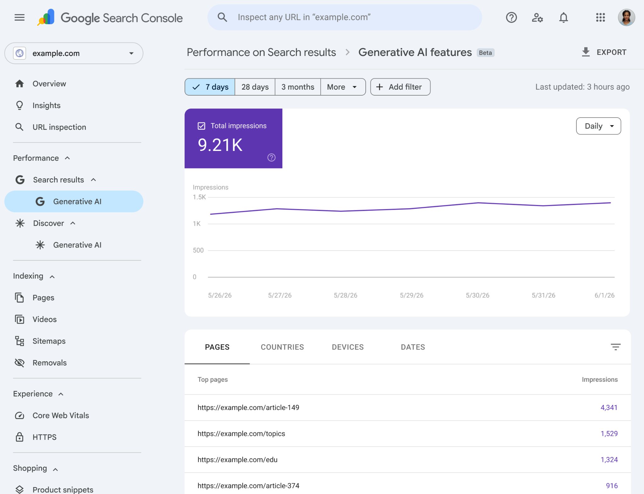 How Ai search is changing how customers find your business photo Generative Ai features performance report in Google Search Console sample