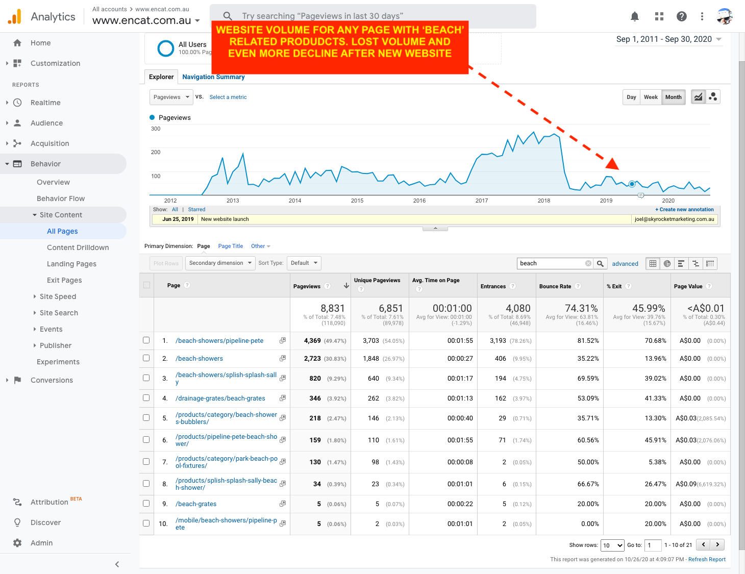 Google Analytics screenshot of Product category URL traffic decline after new website launch