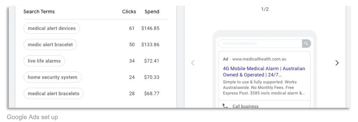 Why more paid ad spend may not fix a sales problem photo Screenshot of Google Ads set up for keywords chosen