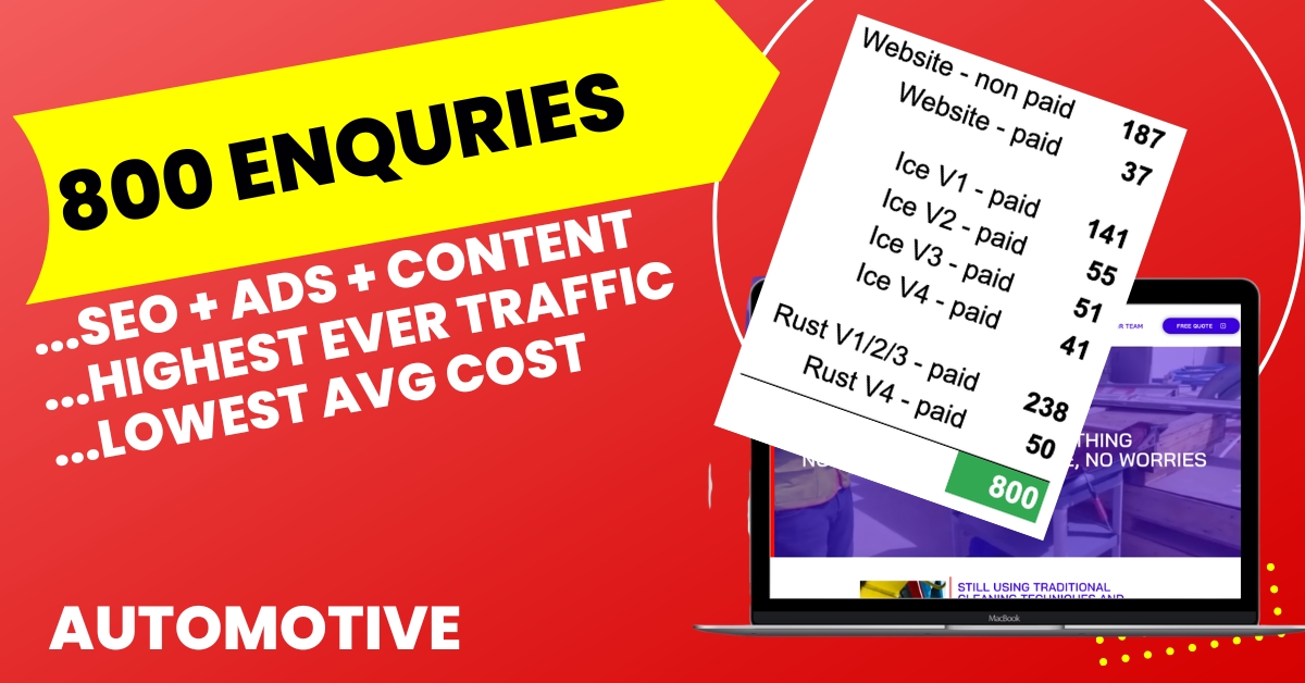 automotive service paid ads seo website content marketing case study